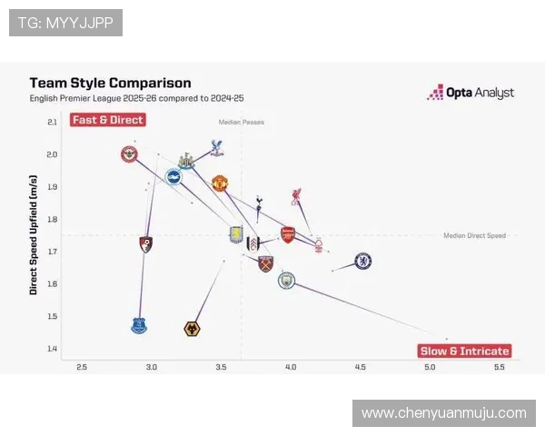 英超球队分布图:各球队所在城市与区域分析 英超球队分布图:各球队所在城市与区域分析