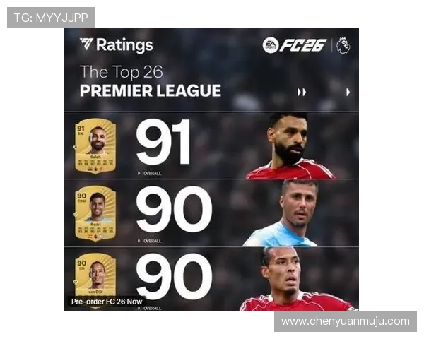 英超球队球员名单及其中英文名称对照