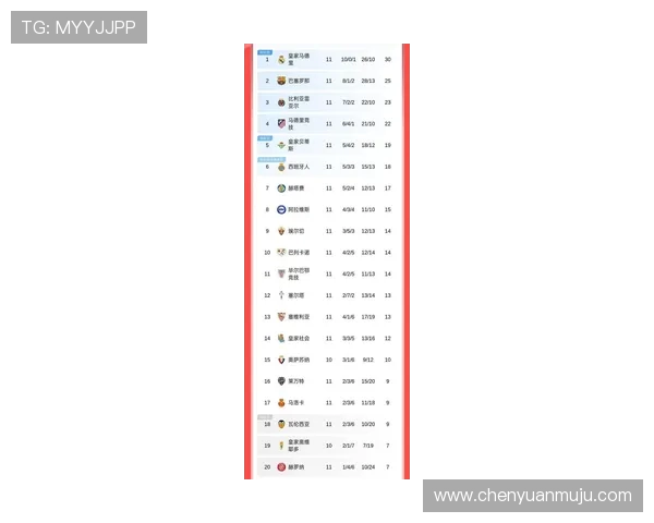 西甲联赛积分榜最新动态
