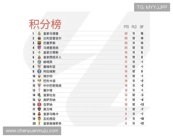 西甲联赛赛程积分榜实时更新及排名走势分析