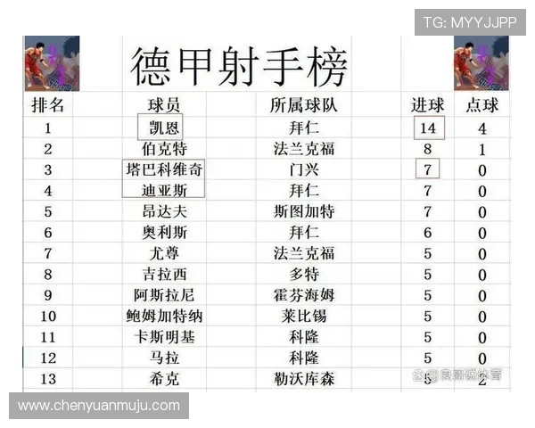 德甲参赛球队最新赛季积分排名一览