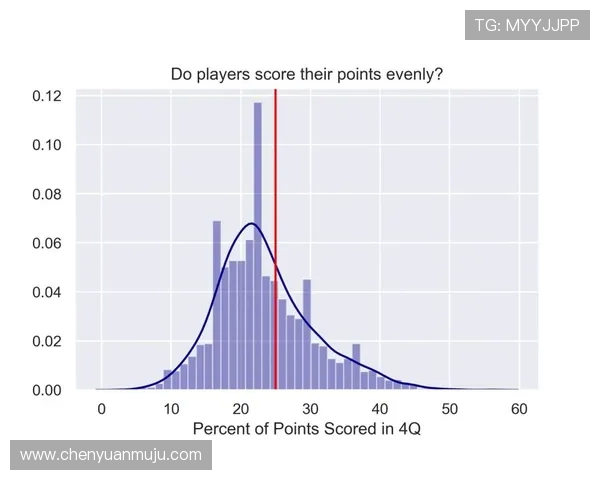英超球员助攻数据统计及关键传球分析
