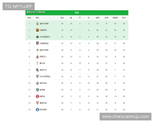 西甲历年积分榜逐年变化趋势与数据总结 西甲历年积分榜逐年变化趋势与数据总结