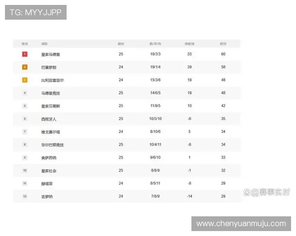 马德里竞技西甲联赛赛程安排 马德里竞技西甲联赛赛程安排