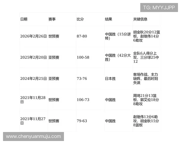 2024年CBA赛季赛程公布各队备战时间表确定