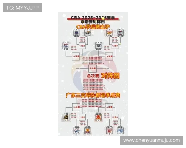 CBA上海主场对阵广东赛程公布,两队争夺季后赛席位 CBA上海主场对阵广东赛程公布,两队争夺季后赛席位